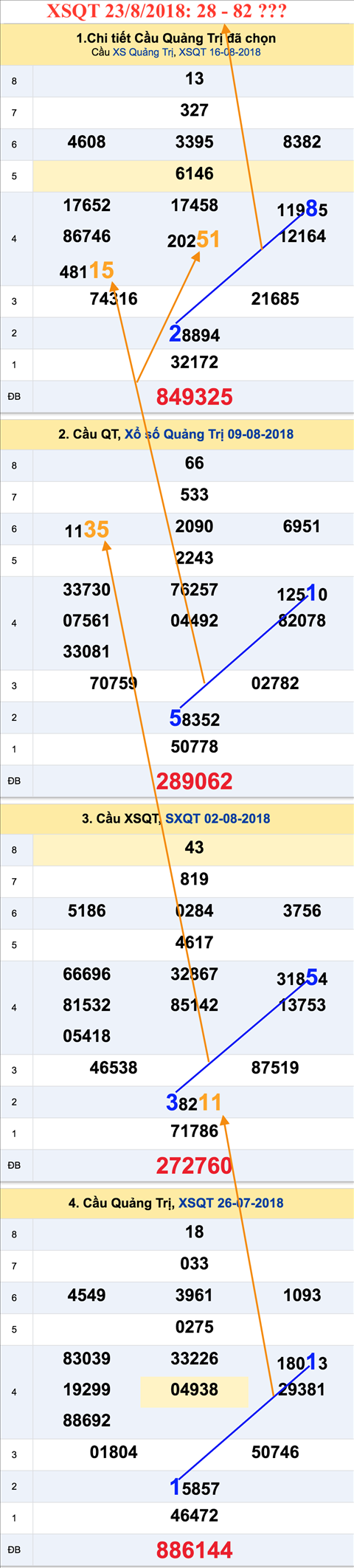 Tham khao an so XSQT 23-08-2018 Tham khao an so XSQT 23-08-2018